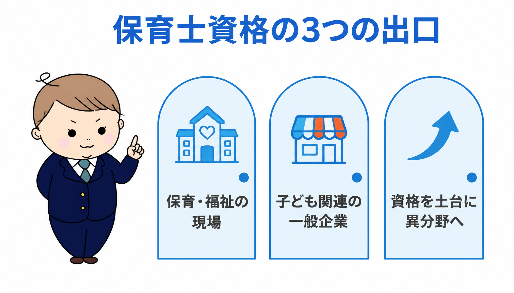 保育士資格の3つの出口｜保育・福祉の現場、子ども関連の一般企業、資格を土台に異分野へ