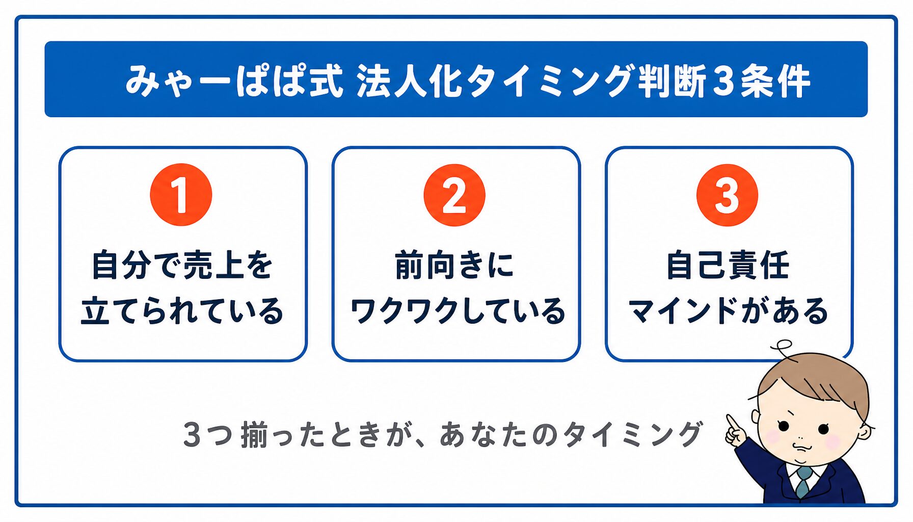 みゃーぱぱ式 法人化タイミング判断3条件 - 売上・ワクワク・自己責任マインドの図解