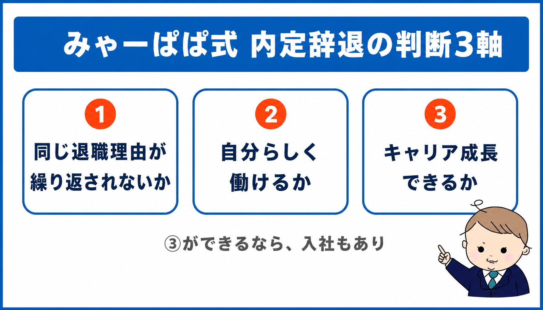 みゃーぱぱ式 内定辞退の判断3軸 みゃーぱぱ式 内定辞退の判断3軸 - 退職理由の繰り返し・自分らしく働けるか・キャリア成長の図解